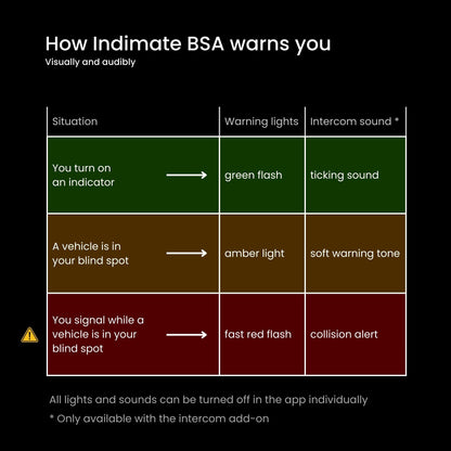 Early Adopter Pre Order - Indimate Blind Spot Assistant
