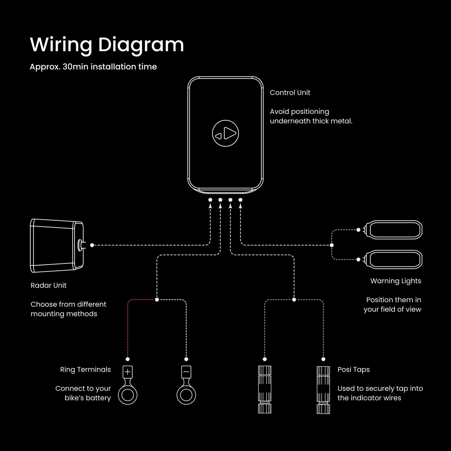 Early Adopter Pre Order - Indimate Blind Spot Assistant