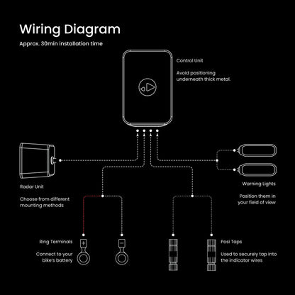 Early Adopter Pre Order - Indimate Blind Spot Assistant