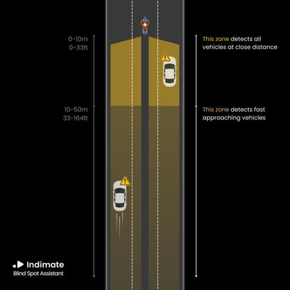 Early Adopter Pre Order - Indimate Blind Spot Assistant