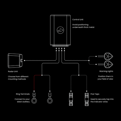 Indimate Blind Spot Assistant (Pre-Order)